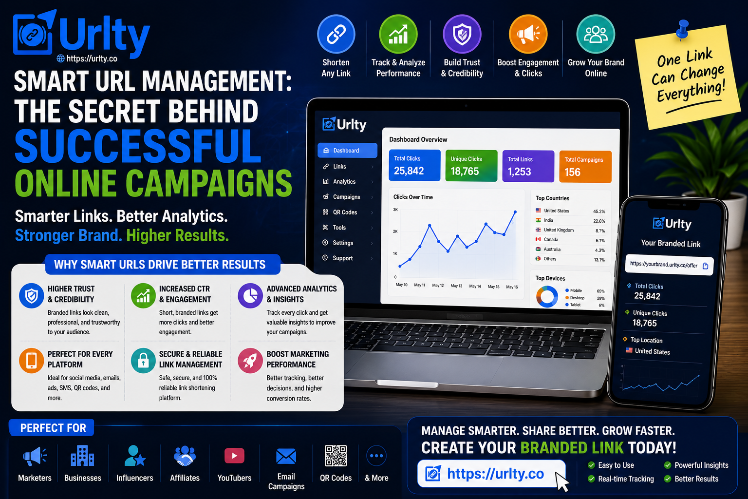 Smart URL Management: The Secret Behind Successful Online Campaigns